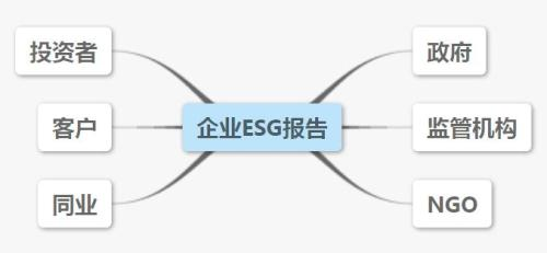 ESG报告.png