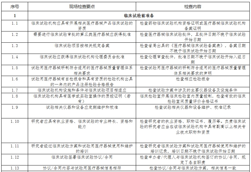 医疗器械临床试验.jpg