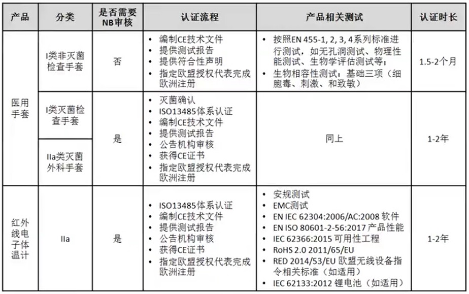 额温计CE认证流程和要求.jpg