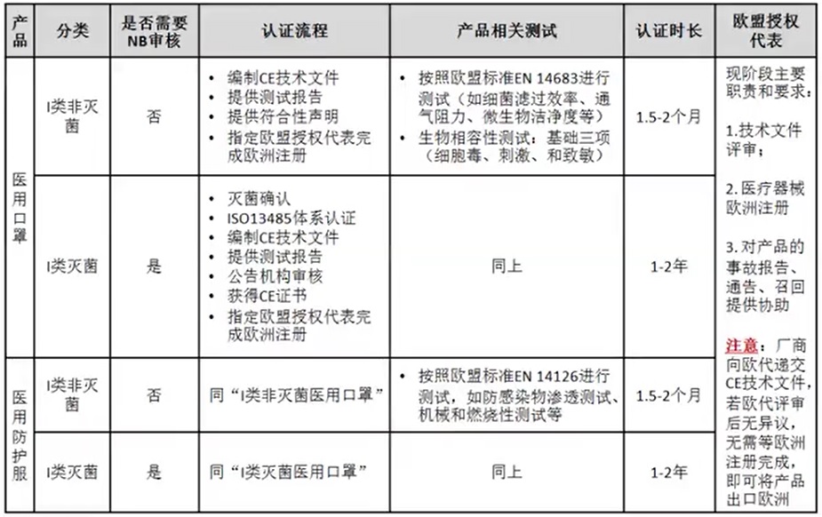 防疫物资医疗器械CE认证流程和要求.jpg