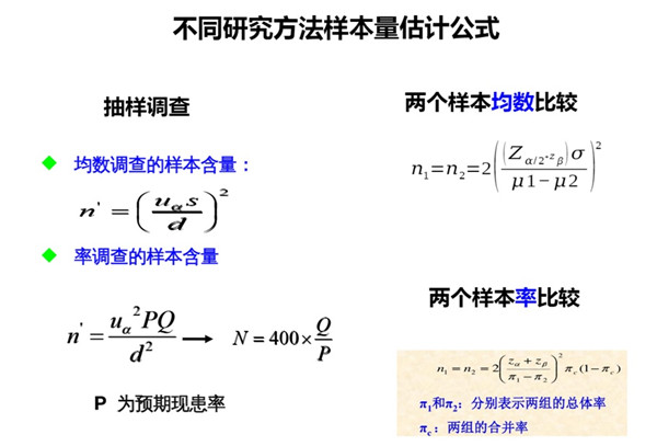 临床试验样本量的计算.jpg