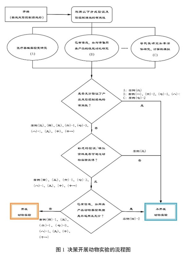 决策开展动物实验的流程图.jpg