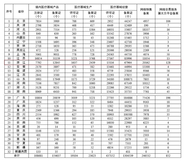 浙江医疗器械网络销售备案.jpg