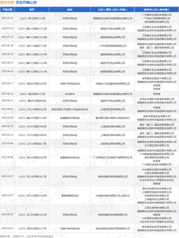中国前十大证券公司排名 傲农生物作为被告/被上诉人的1起涉及买卖合同纠纷的诉讼将于2025年6月18日开庭