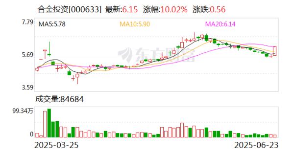 炒股入门与技巧 合金投资控股股东将变更为九洲恒昌 股票7月1日起复牌